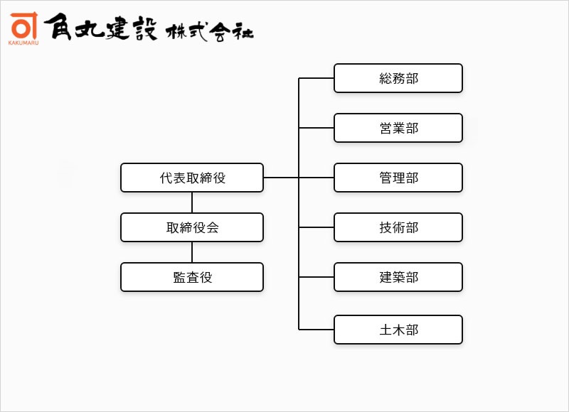 組織図